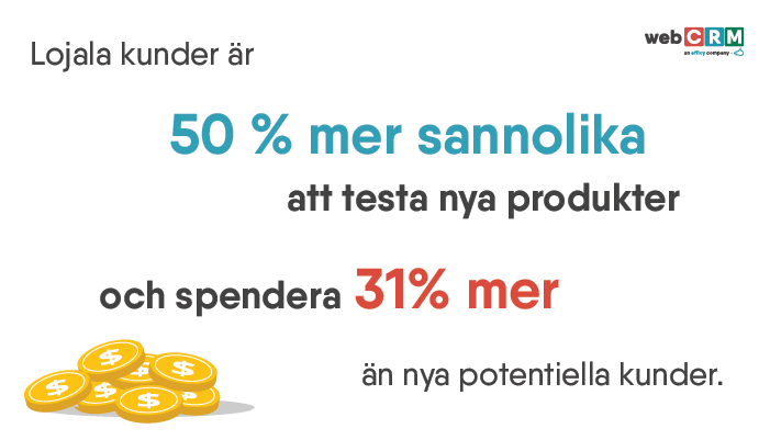 Lojala kunder är 50% mer sannolika att testa nya produkter.
